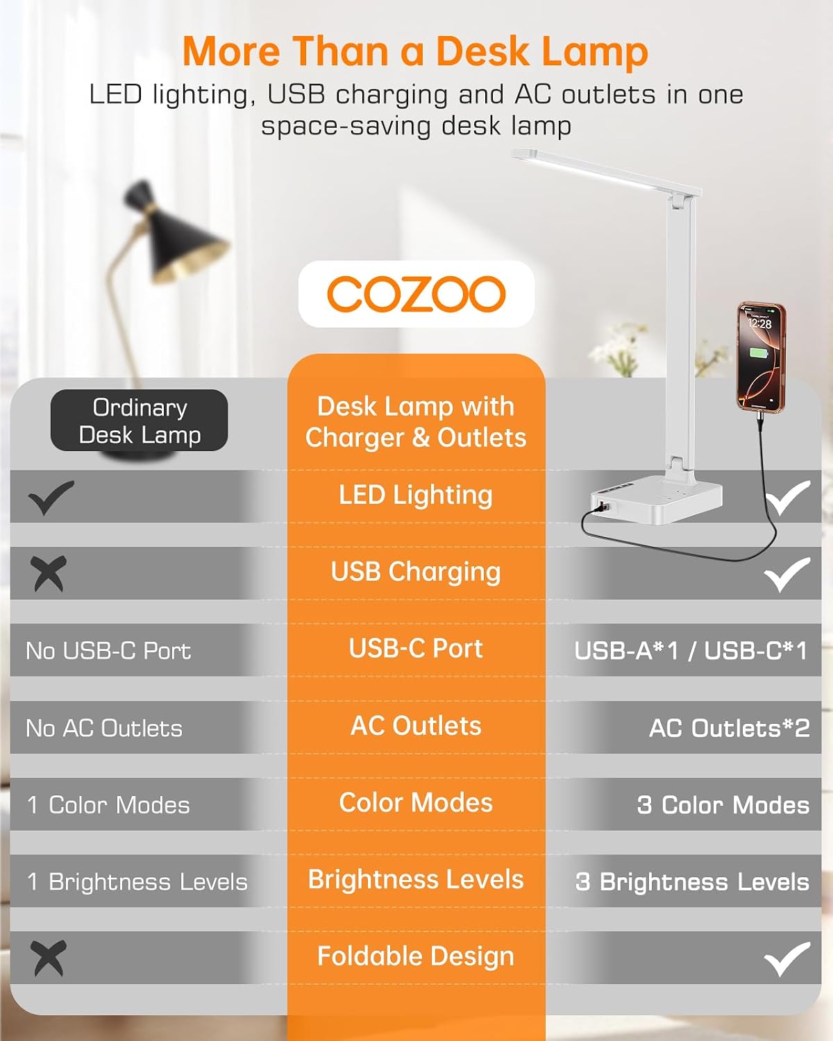 LED Desk Lamp with USB Charging Port for Dorm Office, 800lm, CRI 92, White