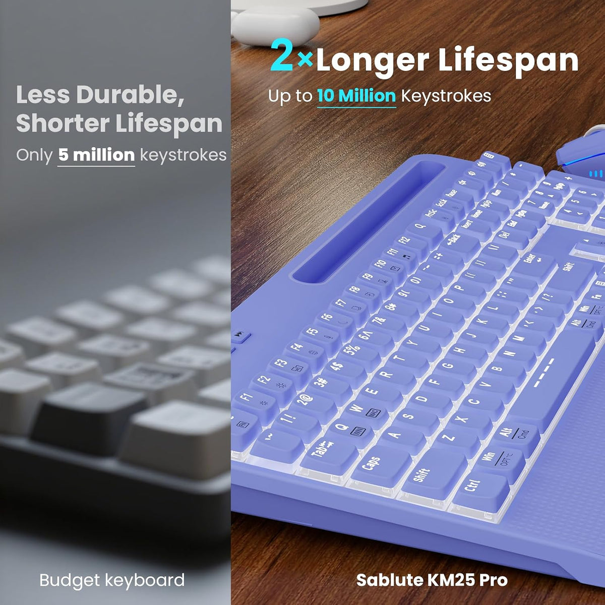 Purple Keyboard and Mouse Wireless Combo, 4000mAh Rechargeable Backlit Quiet ...