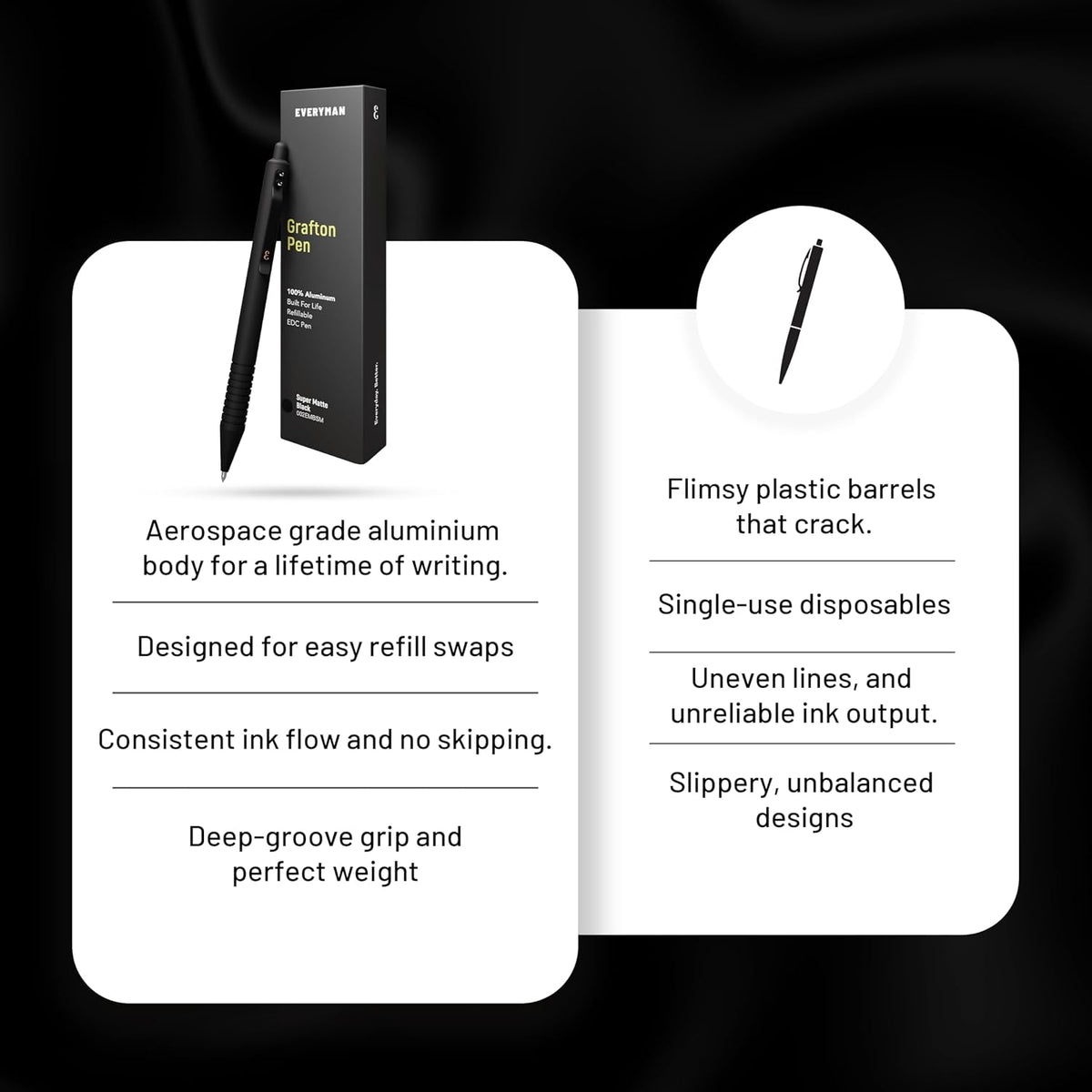 EDC Grafton Black Super Matte Full Click Refillable 0.7mm Gel Ink Pen