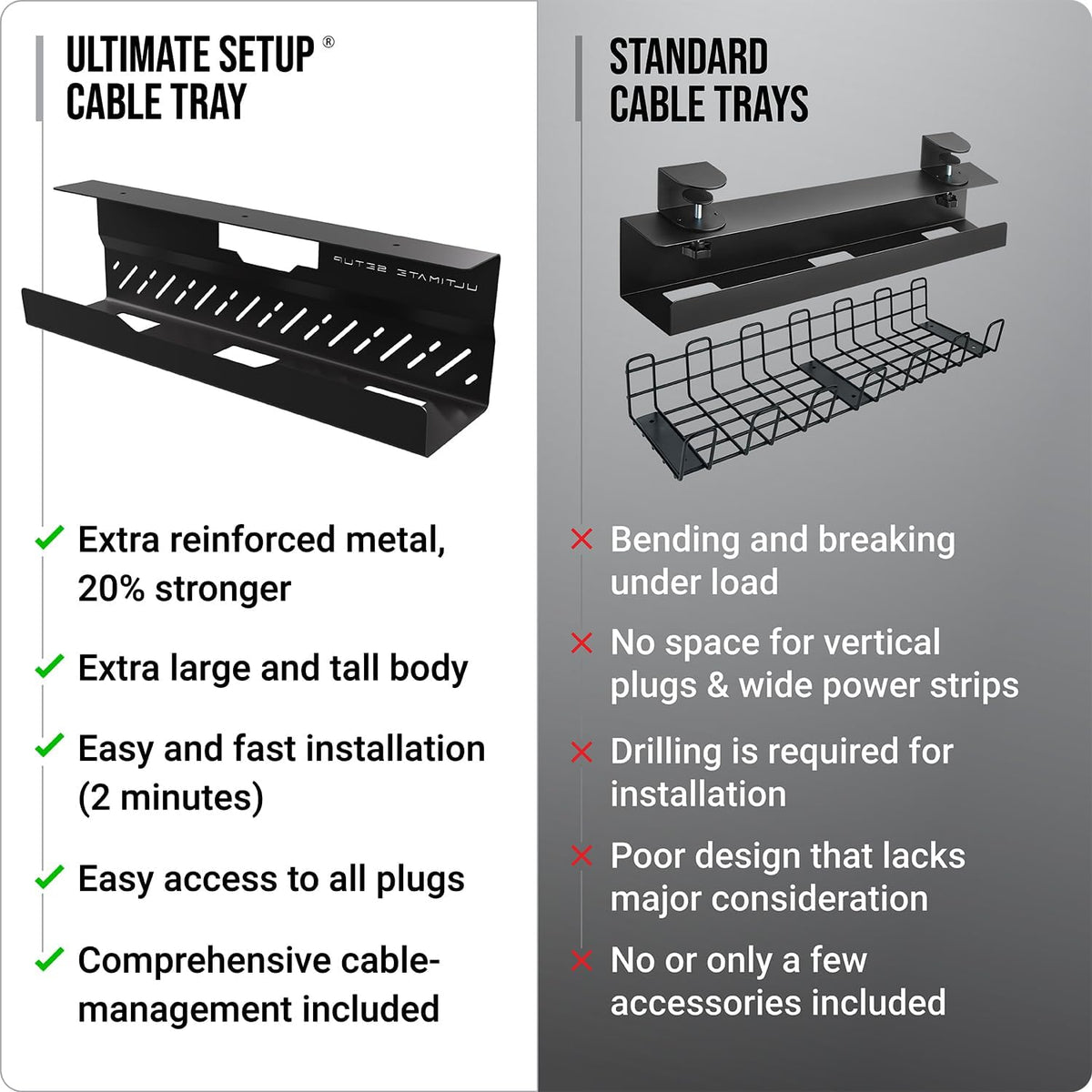 Under Desk Cable Management Tray no Drill – Wire Management - Cord Organizer ...