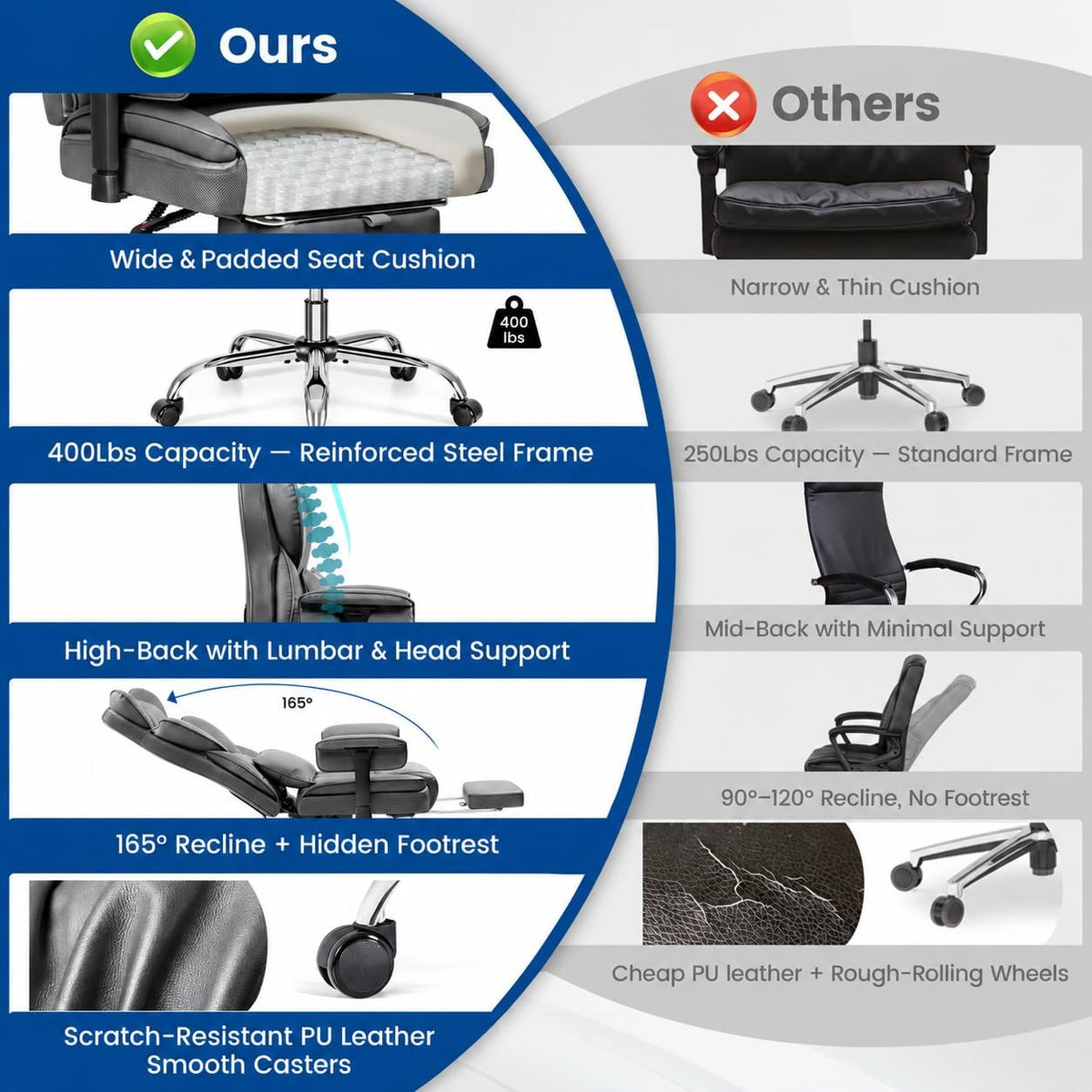 Big & Tall Office Chair 400 LBS with Lumbar Support & Footrest