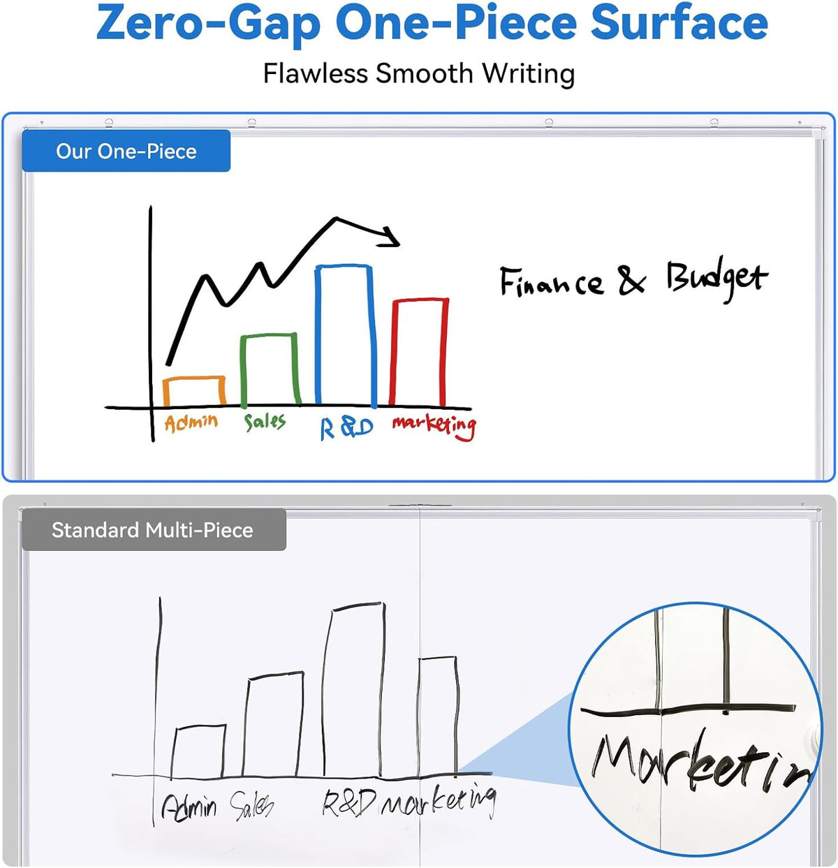 Maxtek White Board Dry Erase 72x48, Large Magnetic Whiteboard for Wall