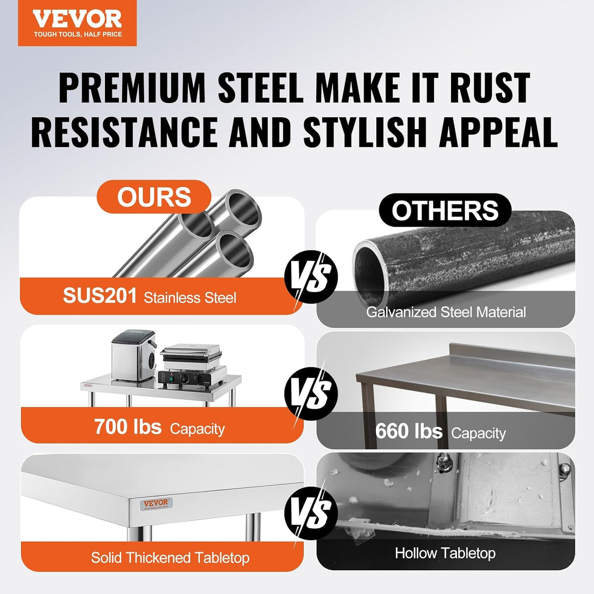 VEVOR Stainless Steel Work Table 36 x 30 x 34 Inch Food Prep Worktable