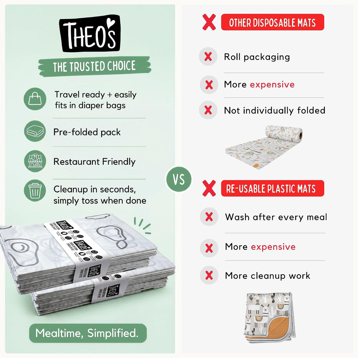 Theo’S Disposable Mats - 60 Count Splat Mat for High Chairs