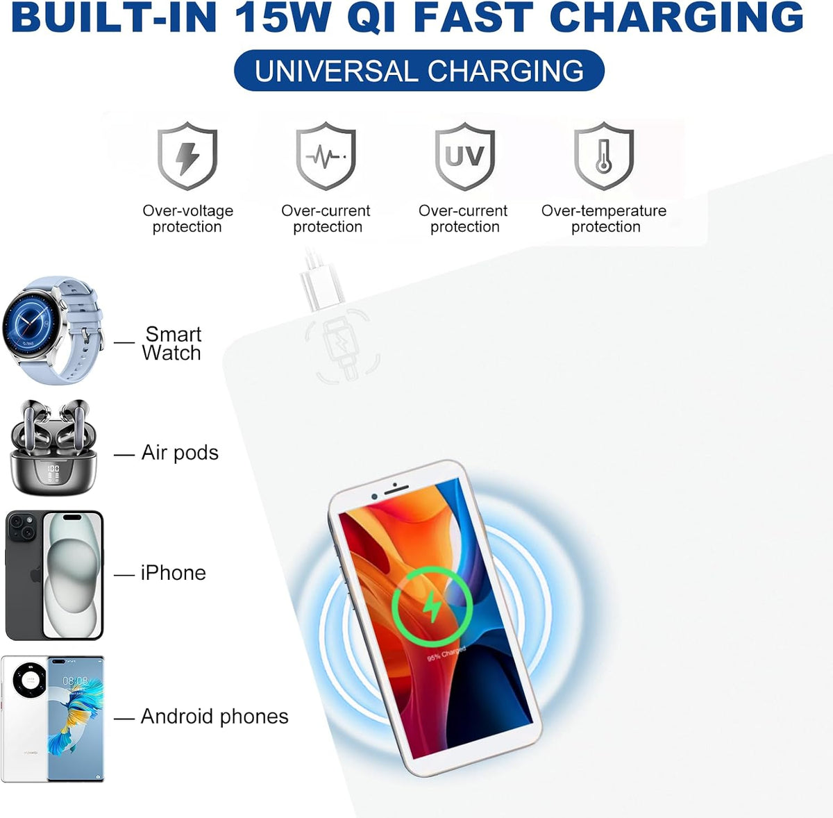 Desk Mat with Wireless Charging, White Mouse Pad with Wireless Charger, Desk ...