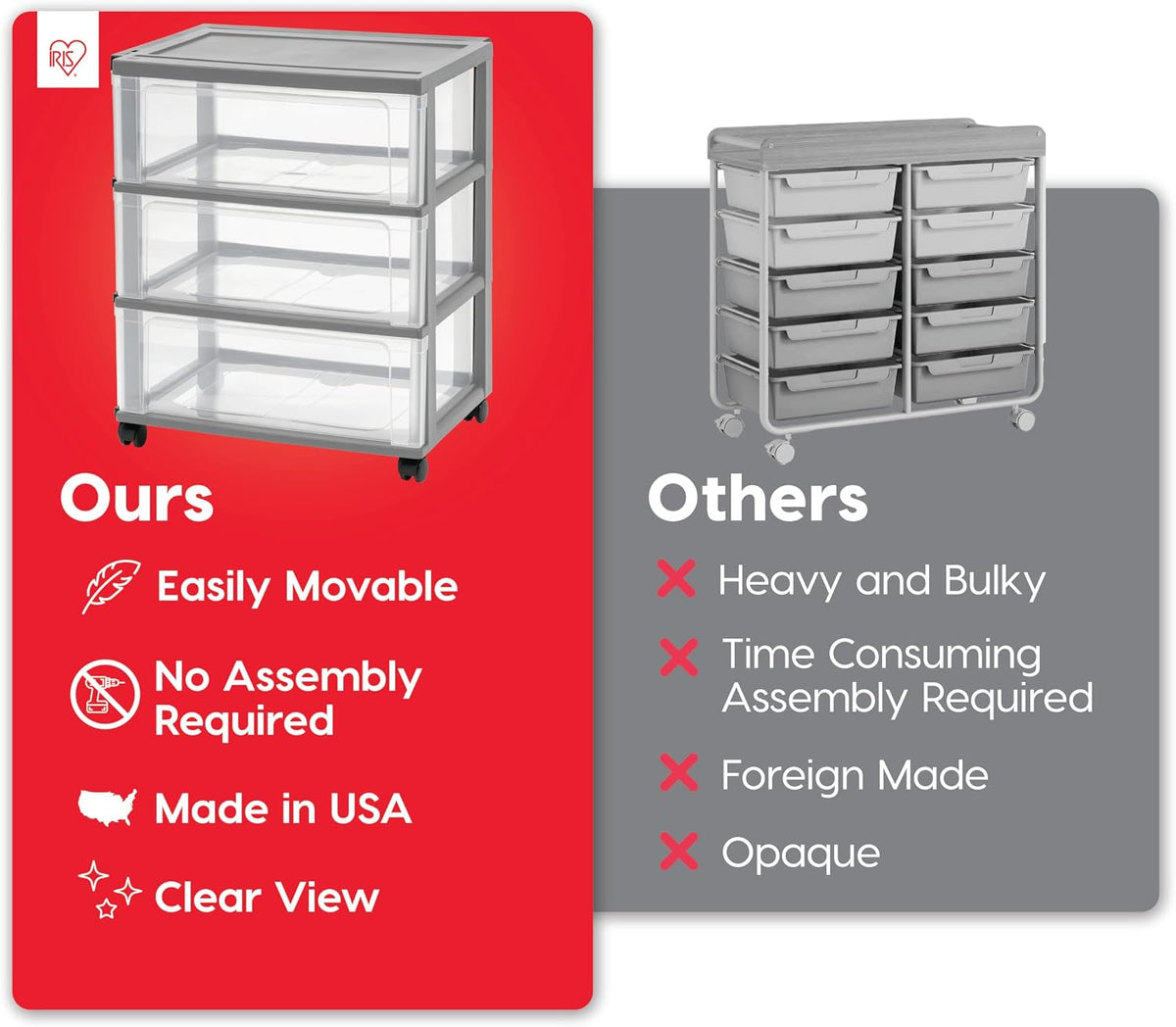 IRIS USA 3-Drawer Wide Storage Cart with Wheels, Organizer, Gray