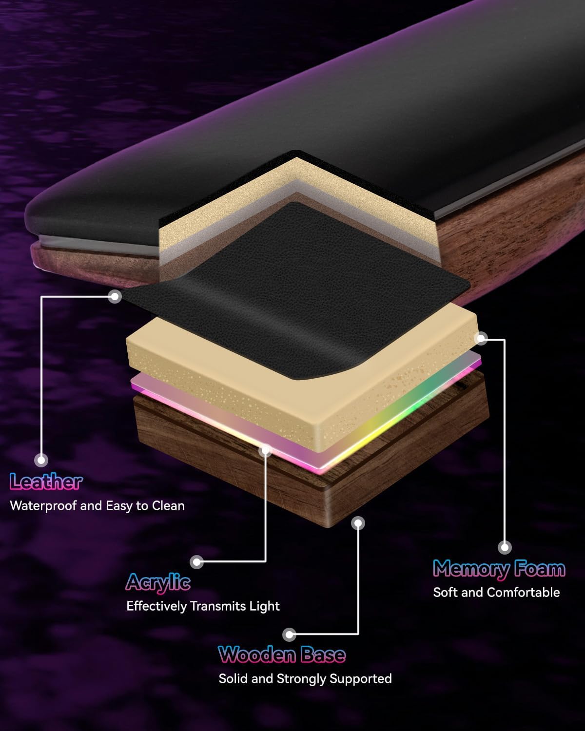 RGB Keyboard Wrist Rest, Wooden Wrist Rest for Computer Keyboards