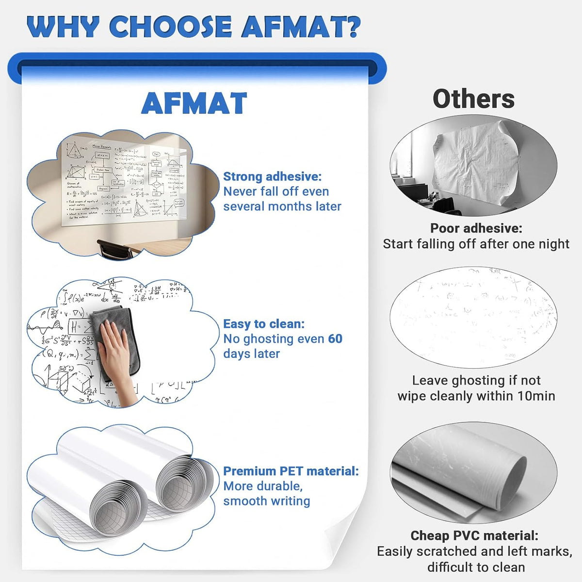 AFMAT Whiteboard for Wall, 8 x 4 ft White Board Sticker, 96 x 48 inches Dry E...