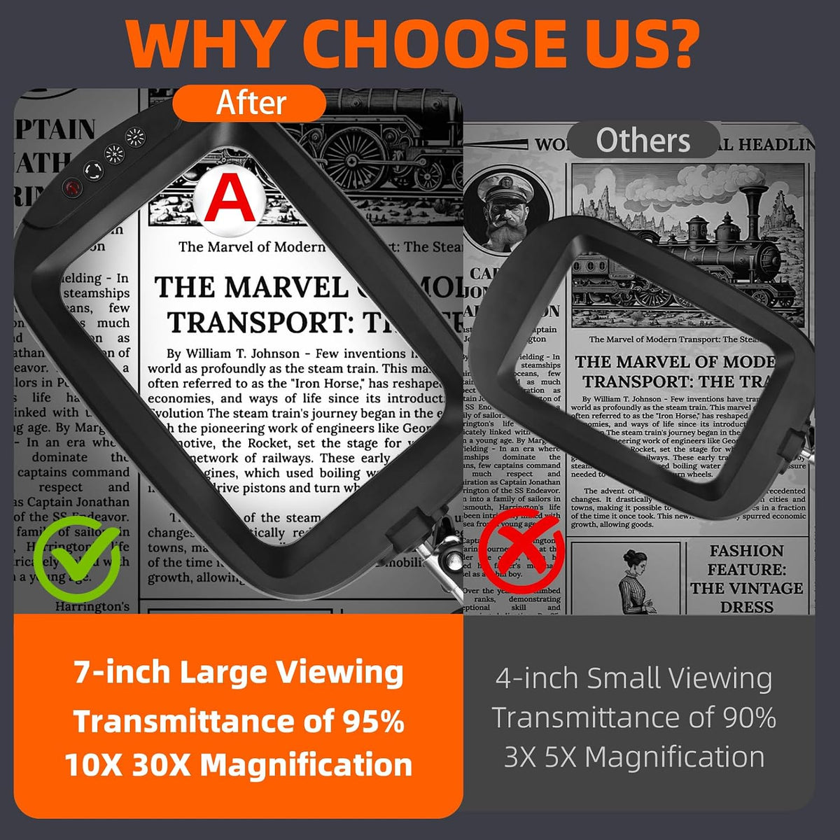 10X 30X Extra Large Magnifying Glass with Light and Stand 7-inch