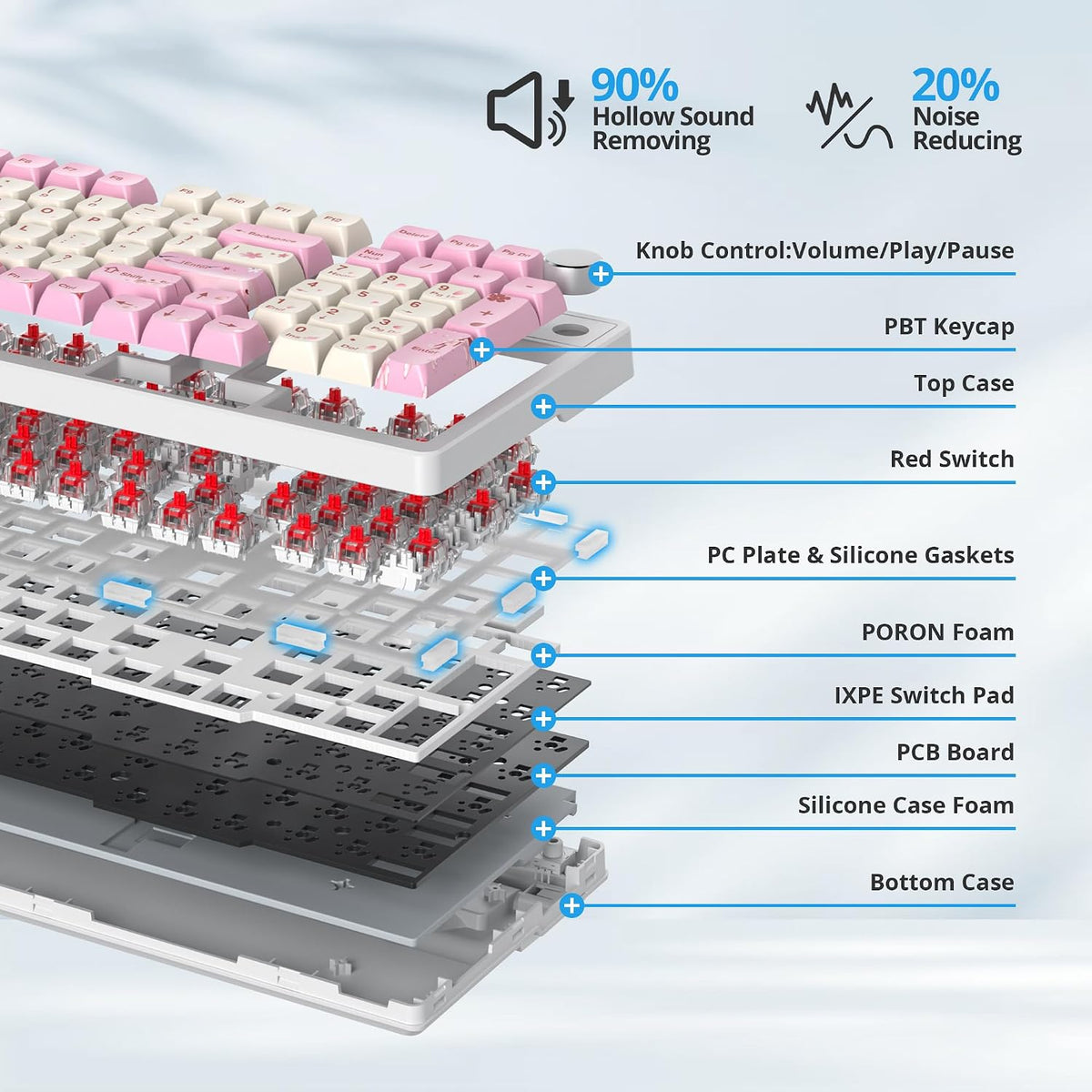 Wired Creamy Gaming Keyboard with Number Pad, 96% Hot-swappable Mechanical Ke...