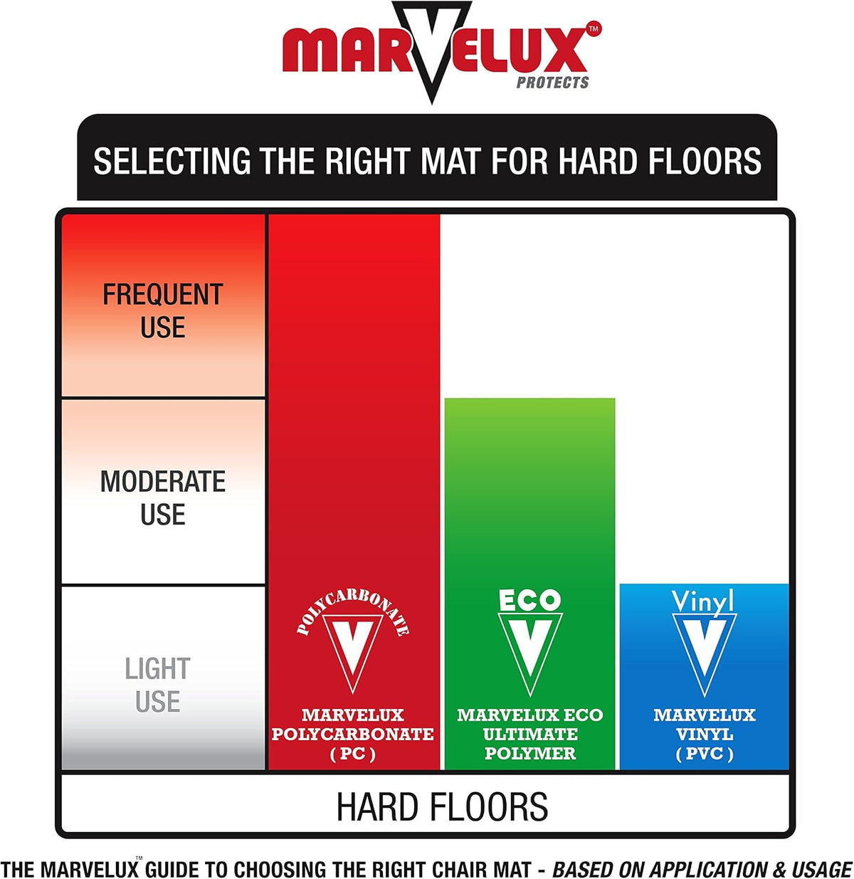 Marvelux Durable Polycarbonate Office Chair Mat for Hard Floors 48" x 51...