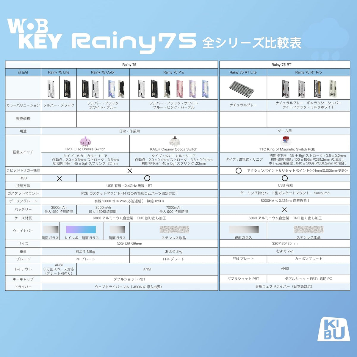 WOBKEY Rainy75 75% Tri-Mode Mechanical Keyboard, CNC Aluminum Custom Wireless...