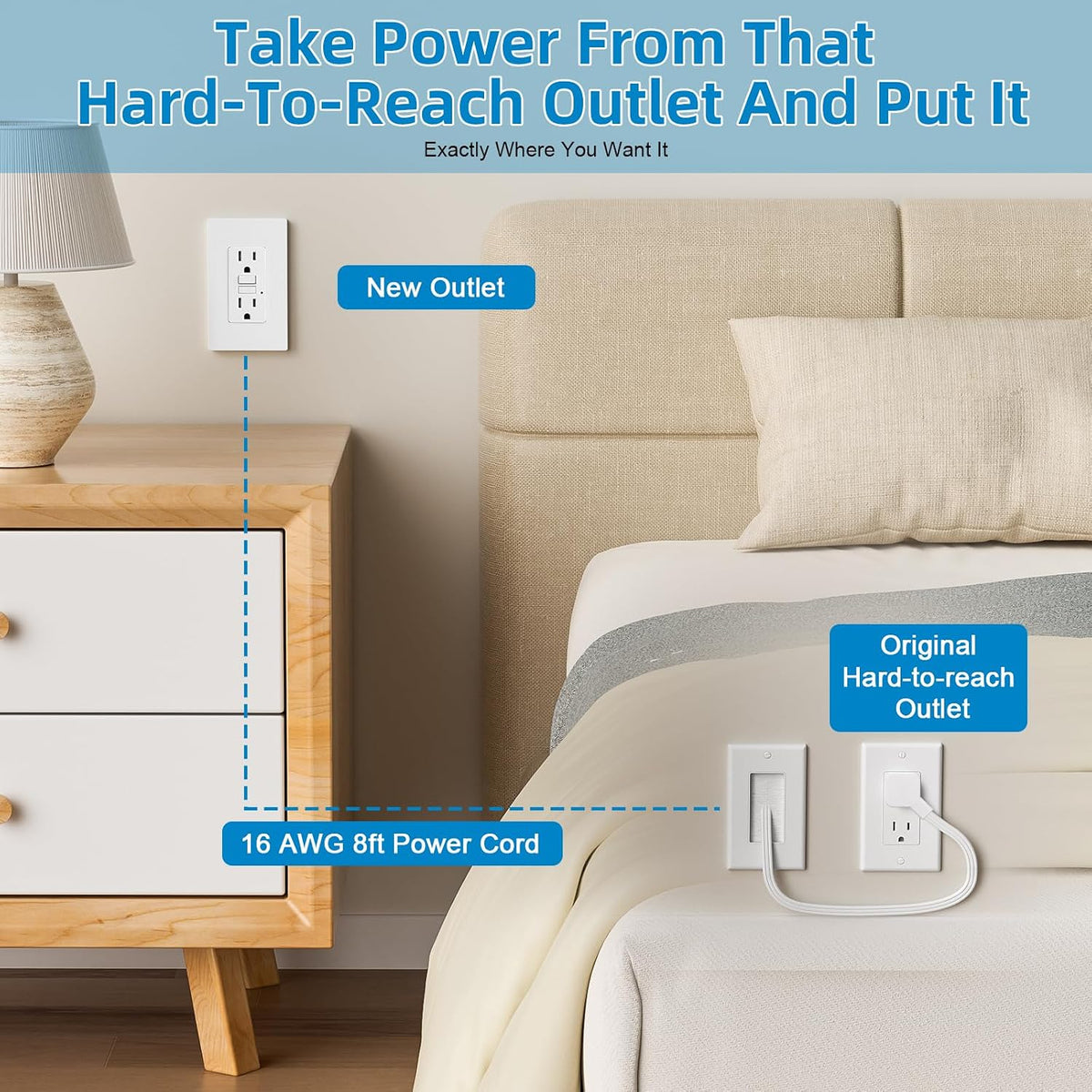 in Wall Cable Management Kit - Outlet Extender - 2AC GFCI Outlet 15amp, Recep...