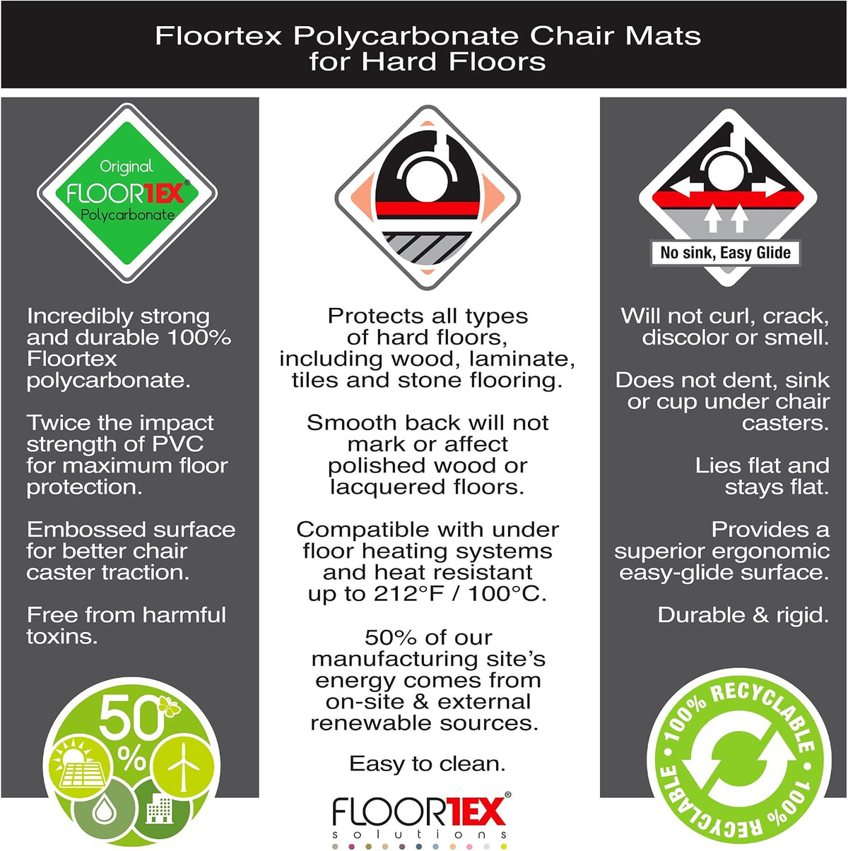 Floortex Polycarbonate Chair Mat 48" x 48" for Hard Floors (FR12121...