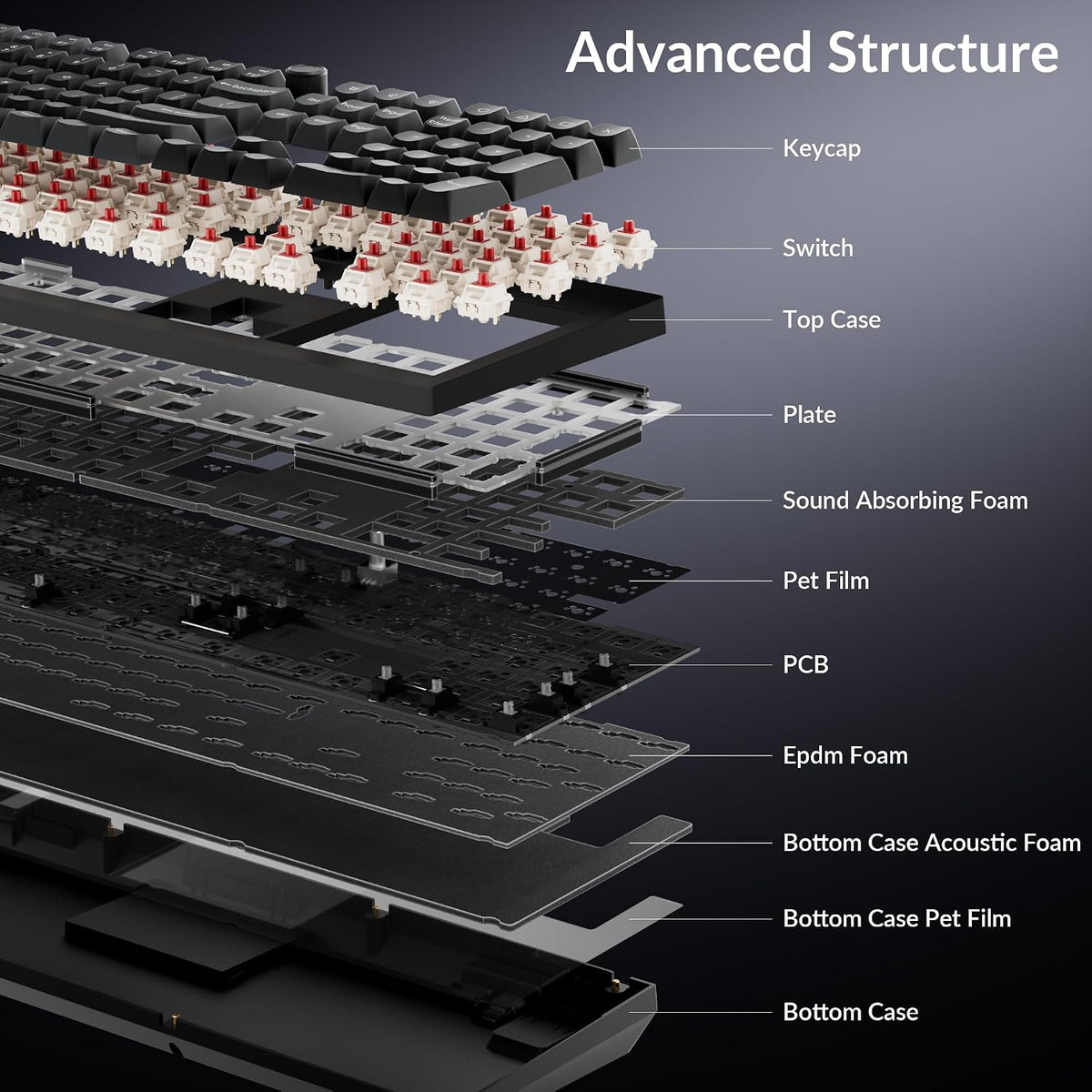 Keychron V6 Ultra 8K Wireless Mechanical Keyboard, 8000Hz Polling Rate Tri-Mo...