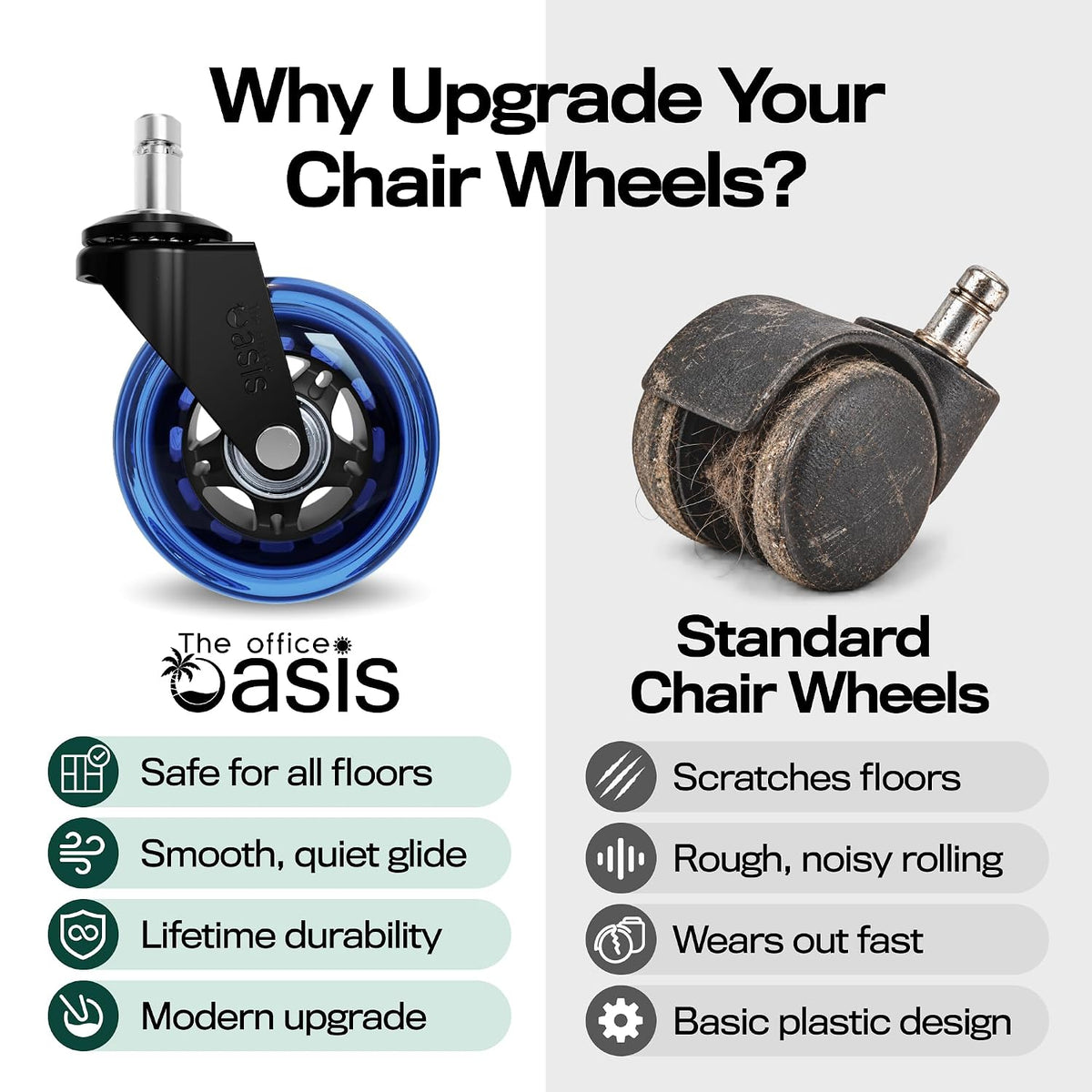 The Office Oasis Original Office Chair Wheels (As Seen On PBS), Blue