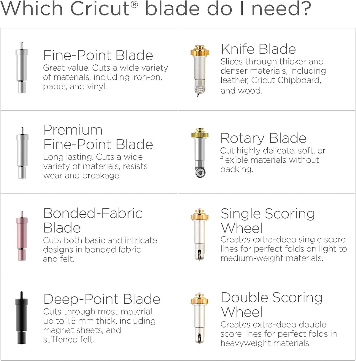 Cricut Premium Fine-Point Replacement Blade, Assorted (5 Count)