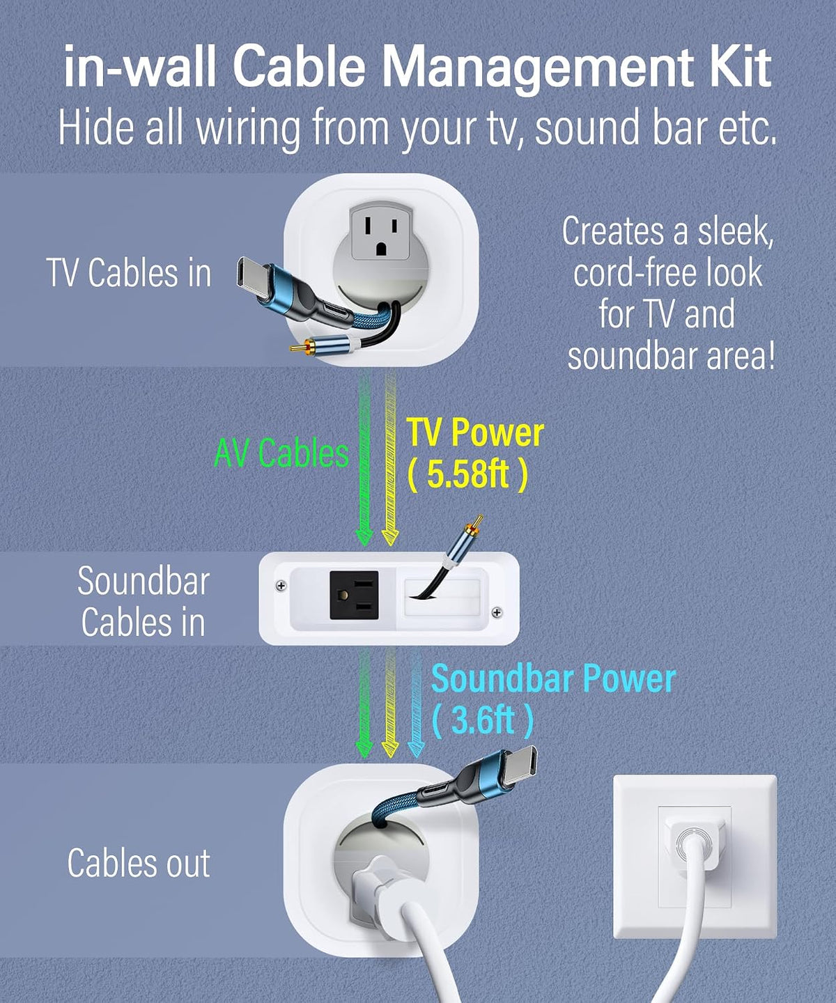 in Wall Cable Management Kit for Mounted TV & Soundbar - Cord Hider For W...