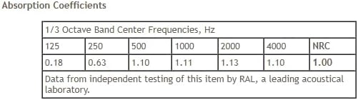 ATS Acoustics Home Office Residential Acoustic Treatment Room Kit Sound - Image 7