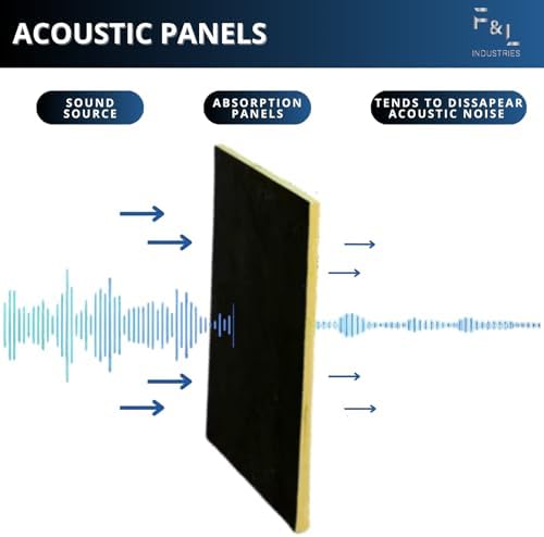 f&l r6 fiberglass board acoustic insulation panels –, side view