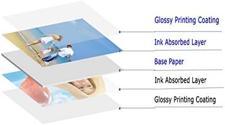 Uinkit 100 sheets Photo Paper Glossy Double Sided 8.5x11 Inkjet 37lb 140gsm Dye - Image 8