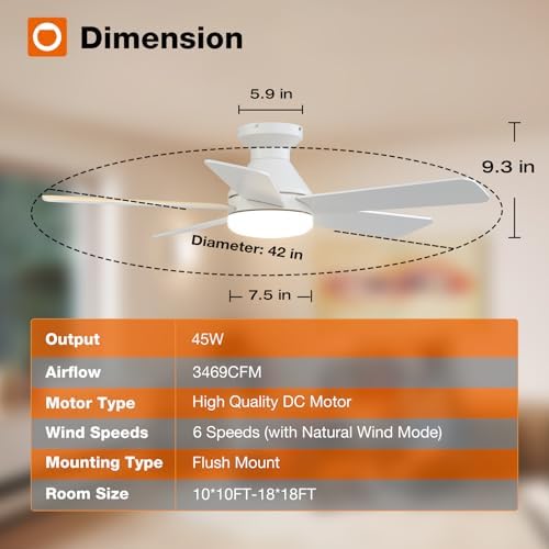 addlon 42 inch white low profile ceiling fans, close-up detail