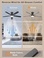 ohniyou 52'' low profile ceiling fan with lights, package contents