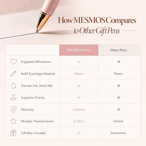 MESMOS 3pcs High End Luxury Congratulations Gifts for Women, Job Promotion Gifts for Women, Thank You Gift for Teacher, Employees, Coworkers, Mentors & Managers German-Ink & 1mm Swiss-Tip Luxury Pen.