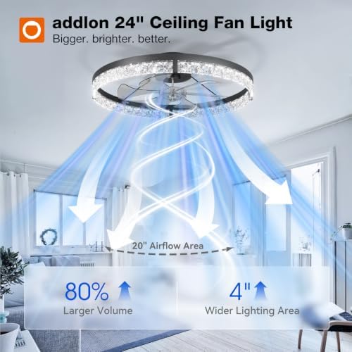 addlon 24" ceiling fans with lights and remote shown in use