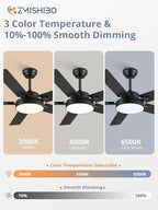 zmishibo 52 inch ceiling fan with light, 30w, close-up detail