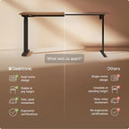 Desktronic HomeOne Standing Desk 60x30 — Ergonomic Sit Stand Home Office Desk, Made in Europe, Electric Dual Motor Height Adjustable, USB & USB-C Charging, Wobble-Free, Touchscreen, 3 Memory Presets