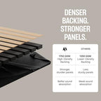 wood panels for wall - acoustic wood slat, side view