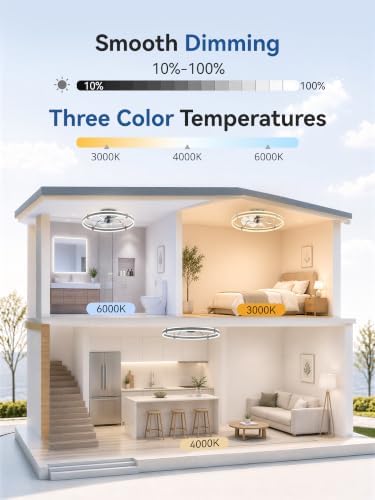 fanbulous 24" modern low profile ceiling fans with, package contents