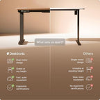 Desktronic HomePro Standing Desk 80x30 — Made in Europe, Ergonomic Sit Stand Home Office Desk, Electric Height Adjustable, Dual Motor, USB & USB-C Charging, Wobble-Free, Touchscreen, 3 Memory Presets