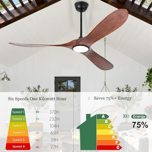 ceiling fans with lights and remote, large outdoor showing dimensions