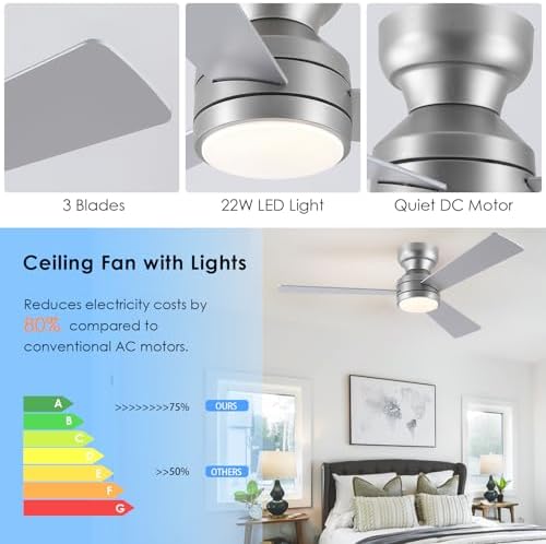 asyko 46" silver modern low profile ceiling fans, close-up detail