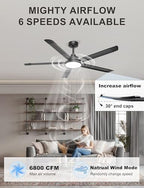 ohniyou 60'' industrial ceiling fan with light for shown in use