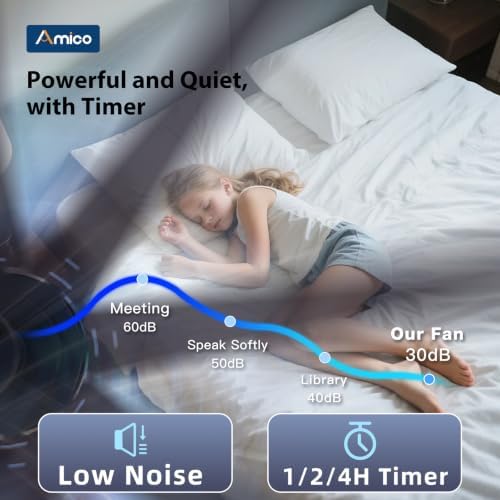amico 72 inch ceiling fans with lights and on a desk or shelf