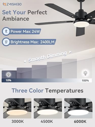 zmishibo 2 pack 52" ceiling fan with light, close-up detail