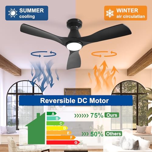 depuley 42-inch ceiling fans with lights: black 3 shown in use