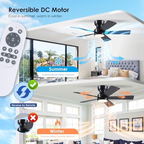 black ceiling fans with lights - 46" flush on a desk or shelf