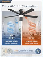 fanbulous 52 inch ceiling fan with light, low, package contents