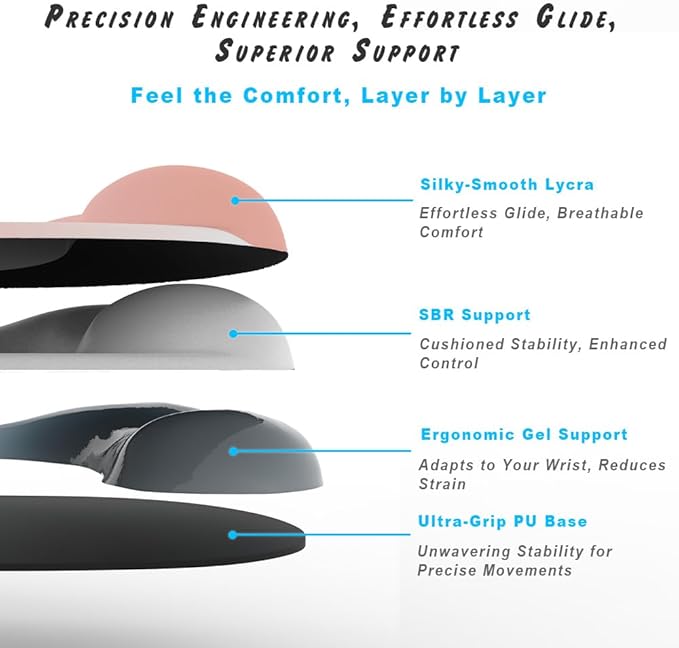 ErgoEase Ergonomic Mouse Pad - Image 4