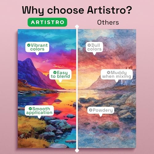 artistro watercolor paint set with palette & brush, side view