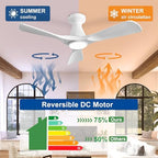depuley 42-inch ceiling fans with lights: white 3 shown in use