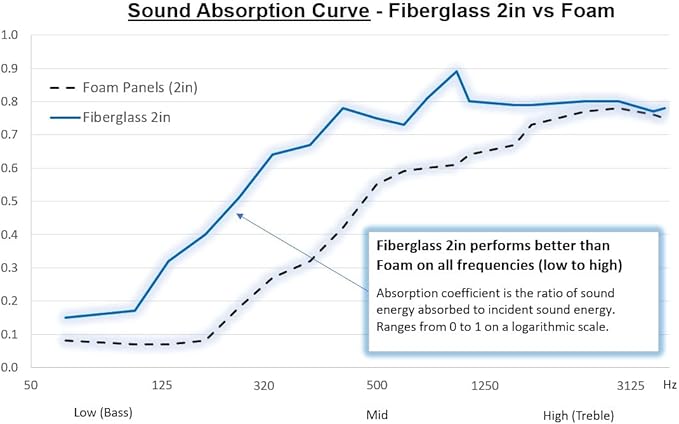 Tönnen Acoustic Panel Black | Fiberglass 2-pack | Professional sound absorbing - Image 6
