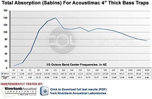 Acoustimac Low Frequency Bass Trap DMD 4' x 2' x 4" CHARCOAL - Image 2