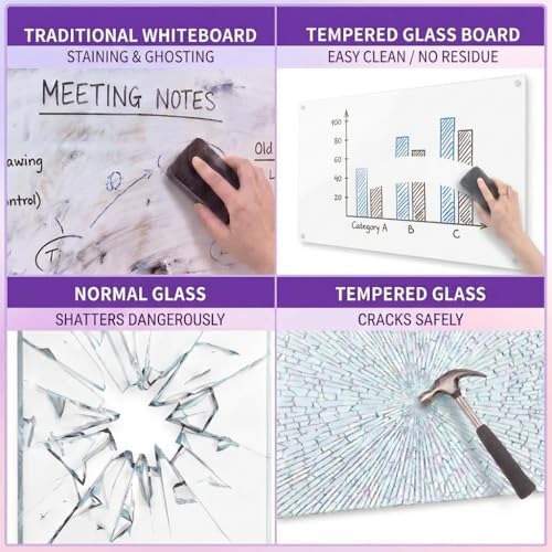 Magnetic Glass Whiteboard - 36” x 24” Glass Dry Erase Board for wall, Framele...