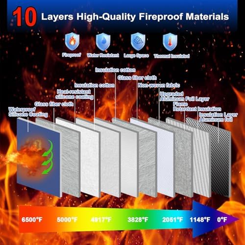 6500°F Large Capacity Upgraded Fireproof Money Bag with Lock,10 Layers of Heat Insulated Materials with Waterproof Zipper/Reflective Strip with Handle for Cash/Important Documents