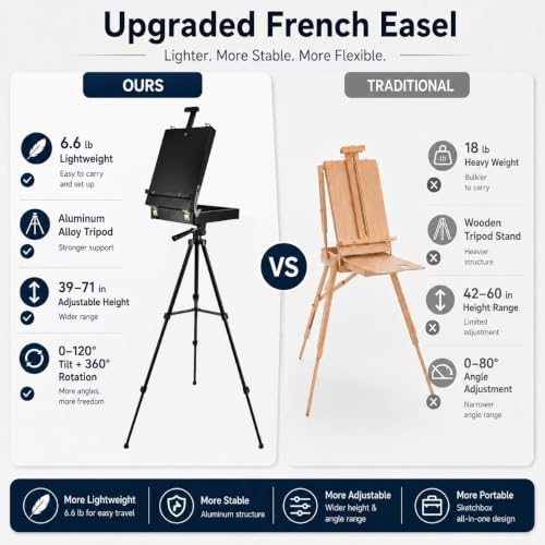black french style easel sketch box with aluminum, close-up detail